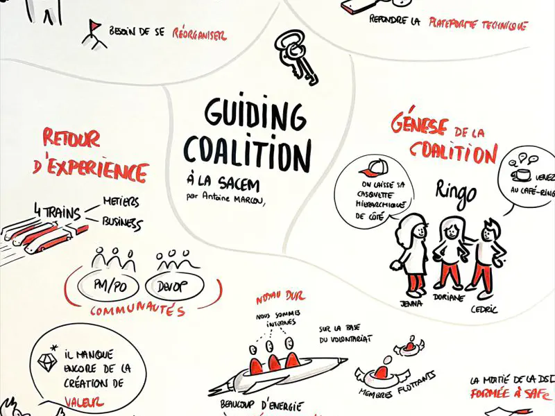 image de l'article : Une coalition pour les guider tous !