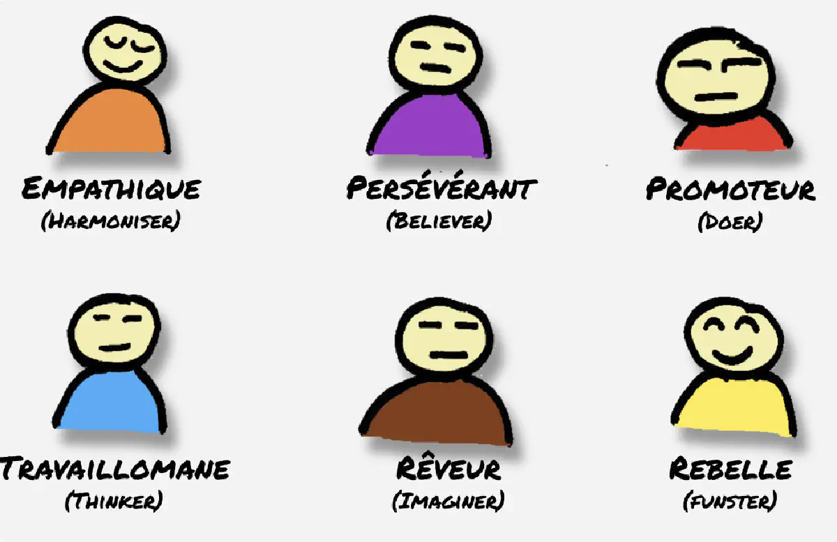 6 types de personnalité : empathique, persévérant, promoteur, travaillomane, rêveur, rebelle