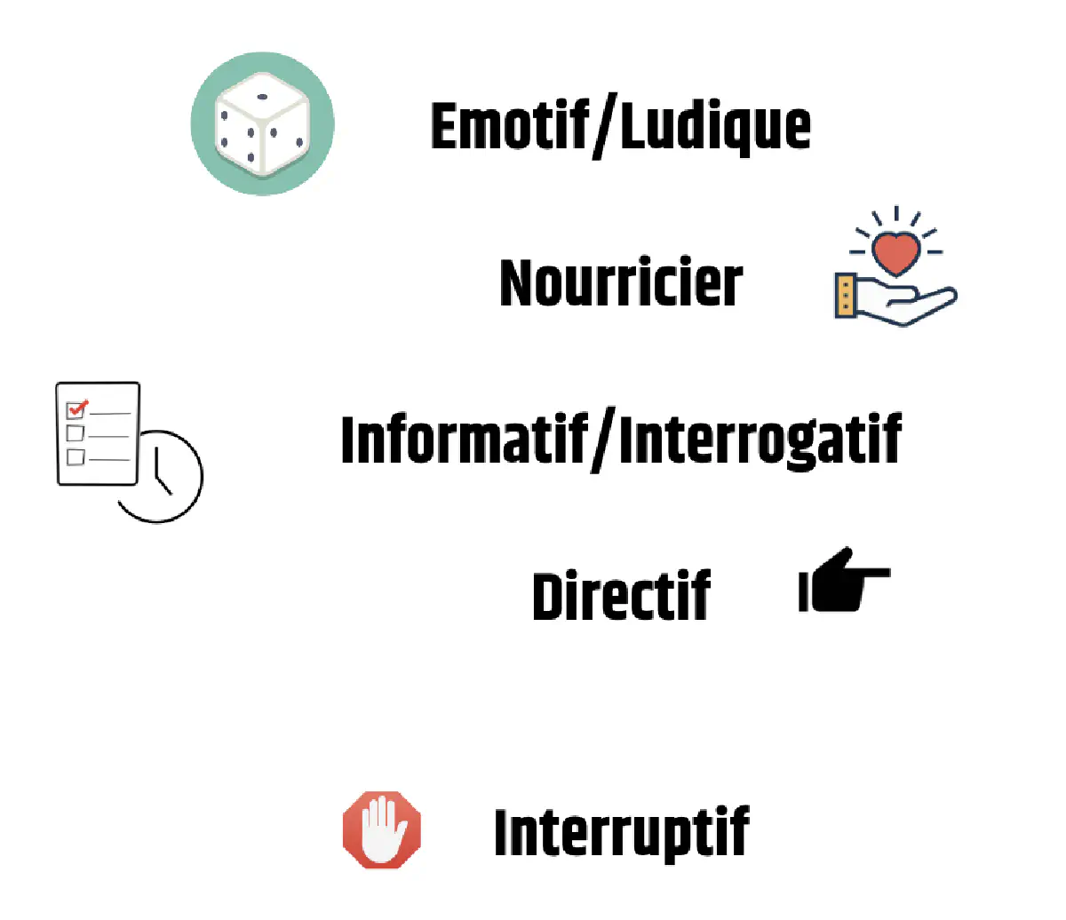 Canaux de communication