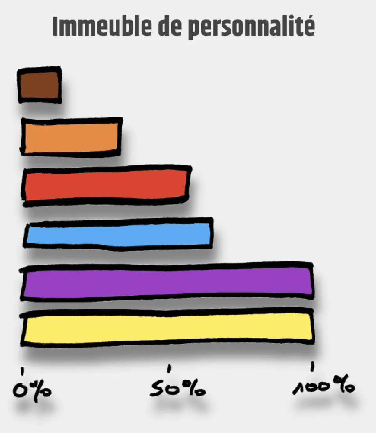 Immeuble de personnalité