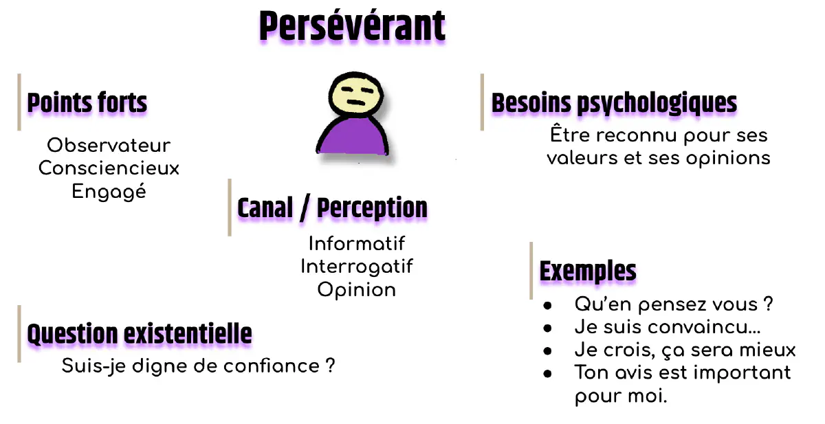 Persévérant