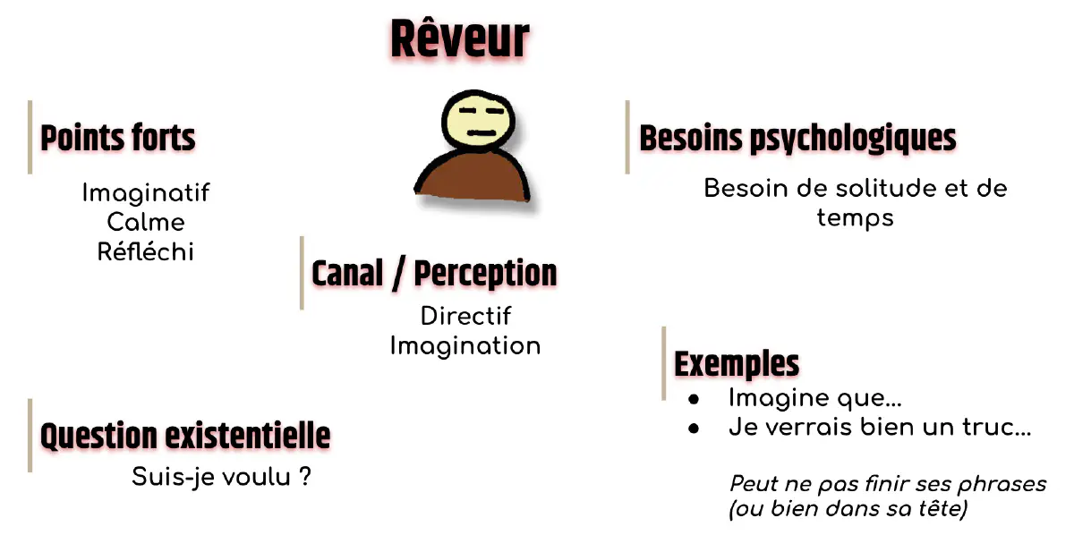 reveur