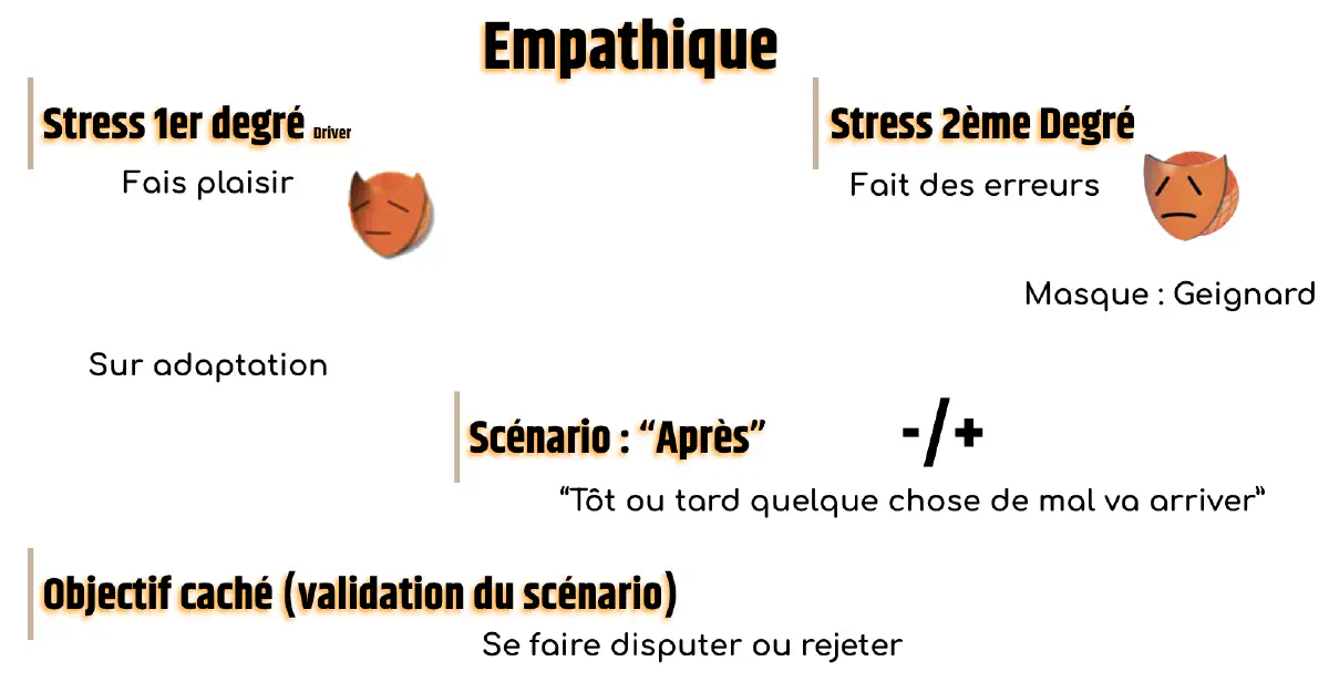 Empathique sous stress