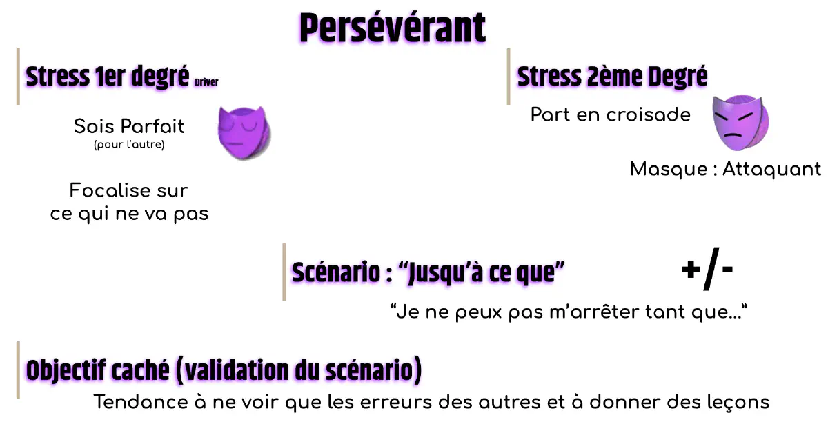 Persévérant sous stress