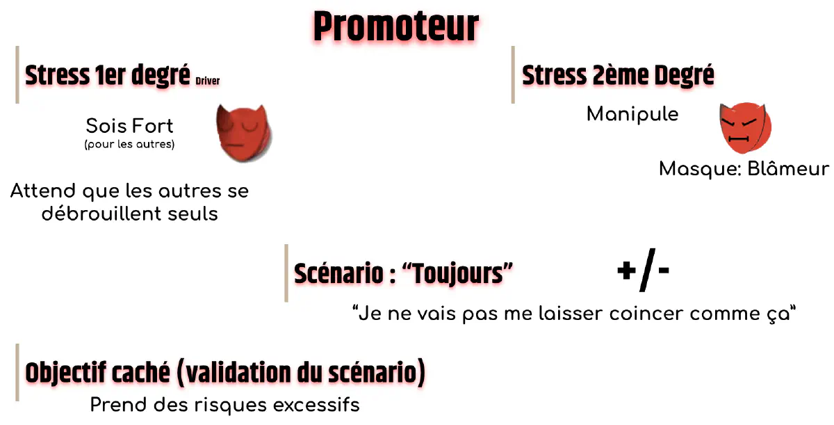 Promoteur sous stress