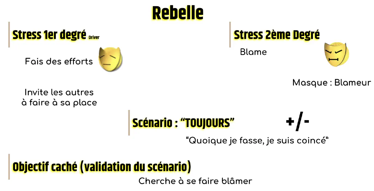 Rebel sous stress