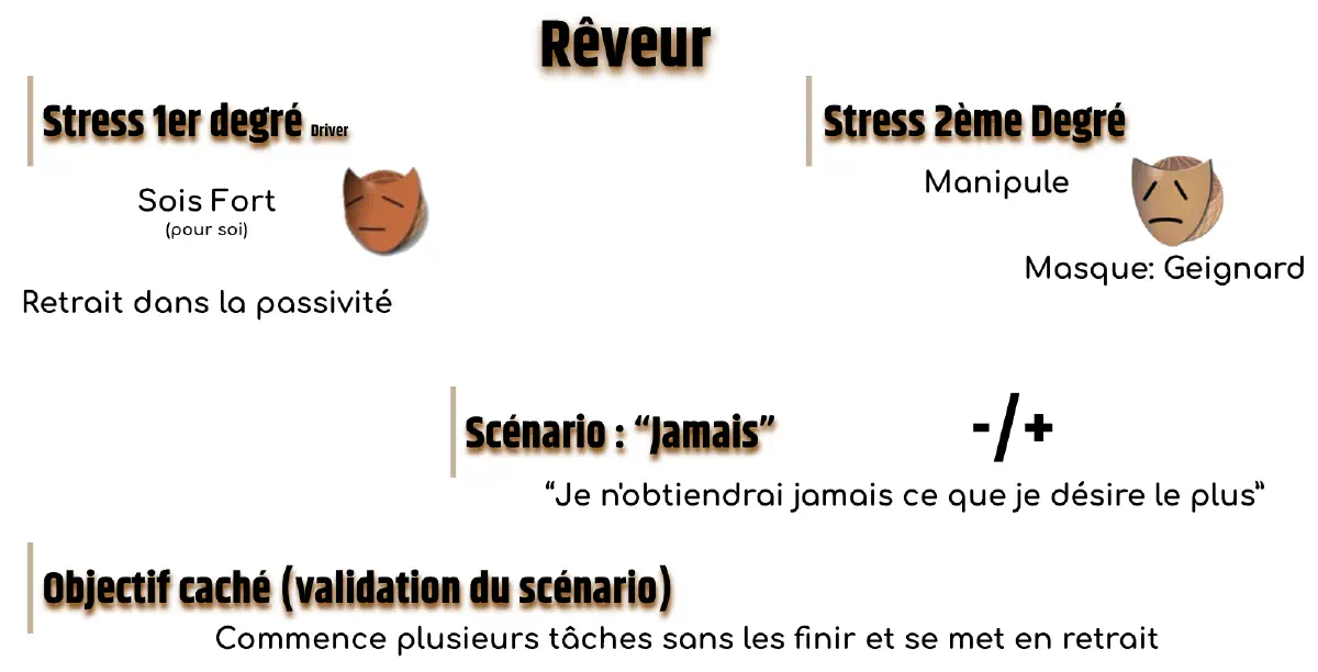 Reveur sous stress