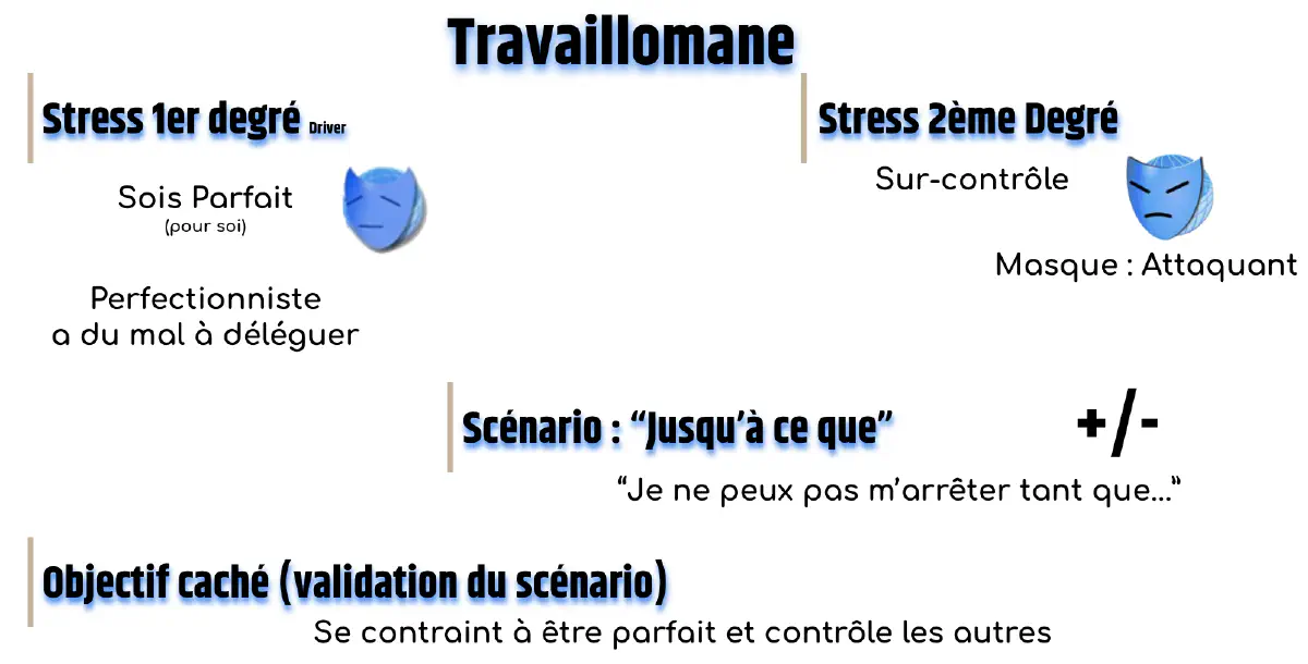 Travaillomane sous stress