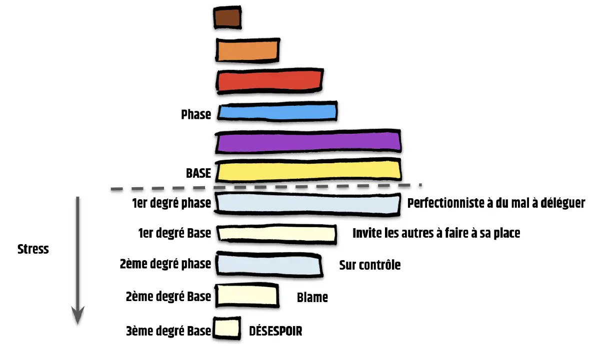 exemple de descente à la cave sous stress