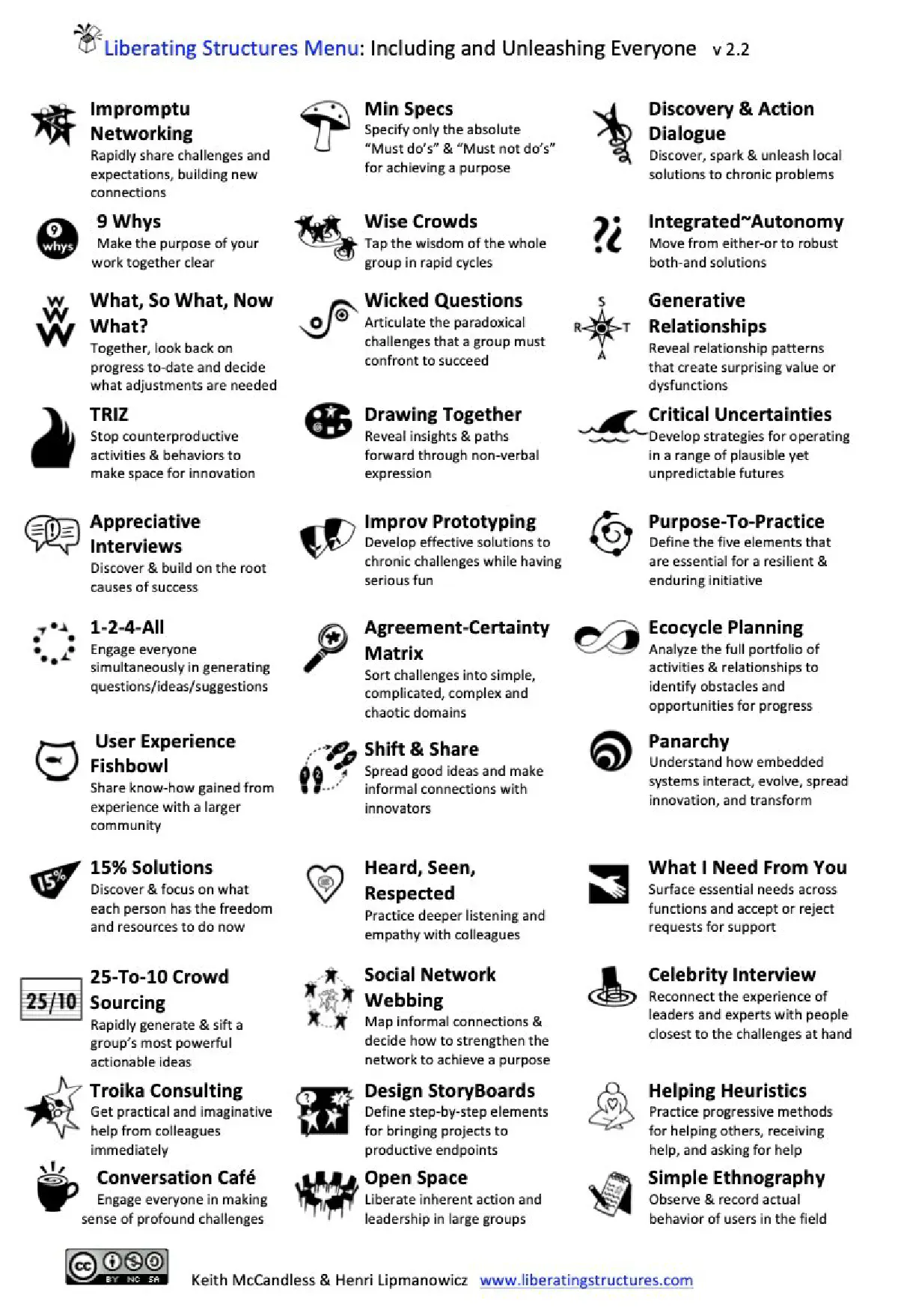 liste des 33 liberating structures