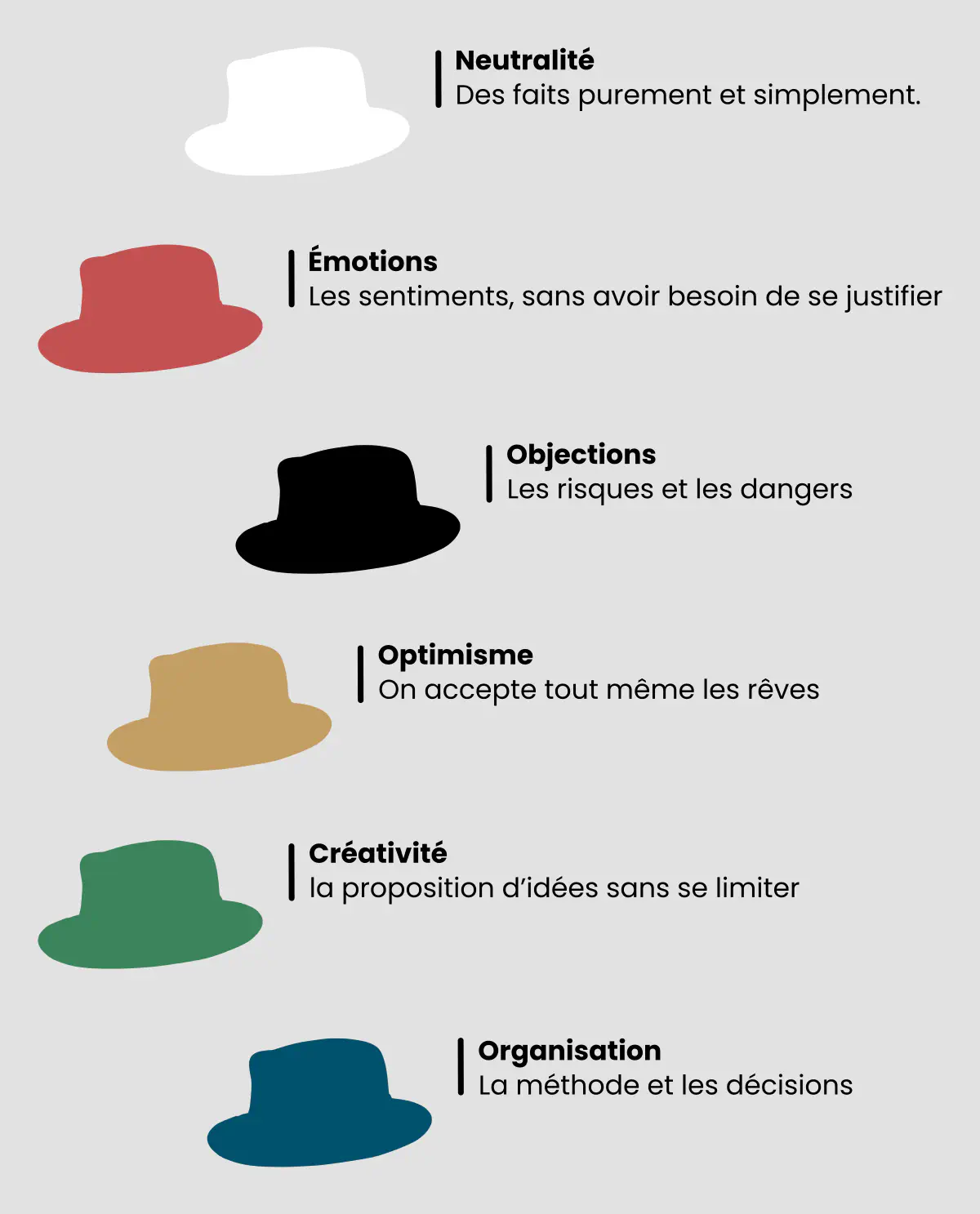 Les six chapeaux de Bono