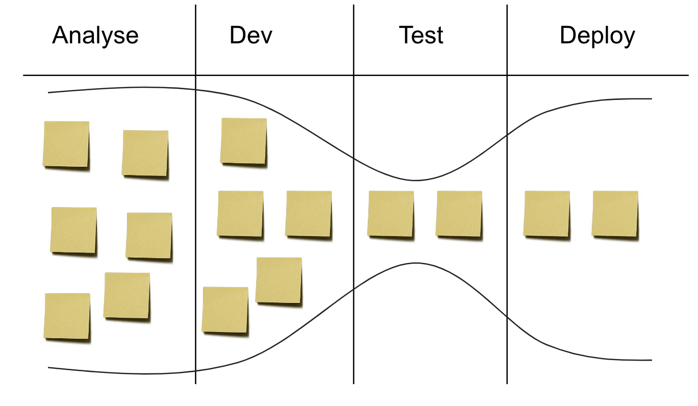 exemple de board kanban