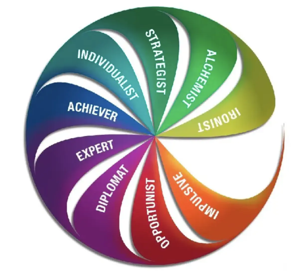 Modèle Leadership Development Framework Harthill