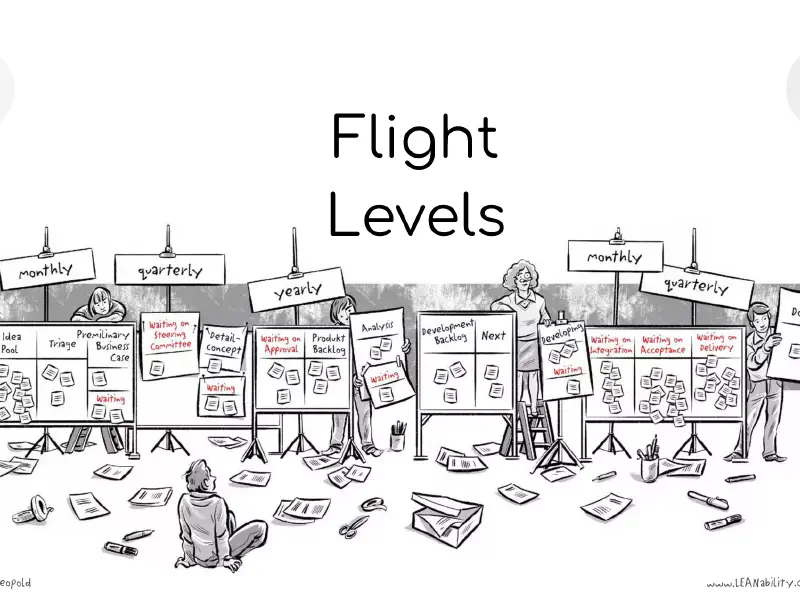 image de l'article : Donnez de l'impact à votre transformation en vous inspirant de l'approche Flight Levels