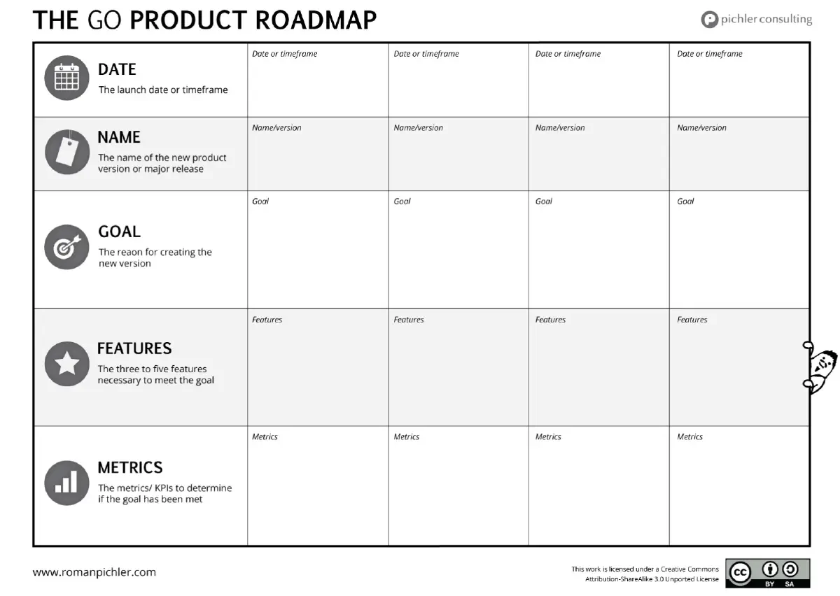 GO product Roadmap