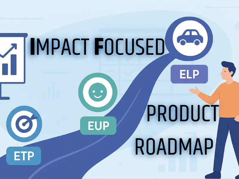 image de l'article : Construire une roadmap produit orientée impact