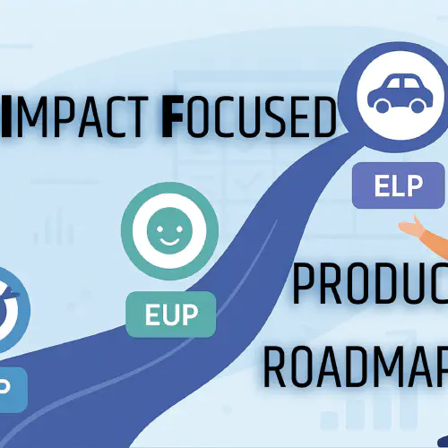 image de l'article : Construire une roadmap produit orientée impact