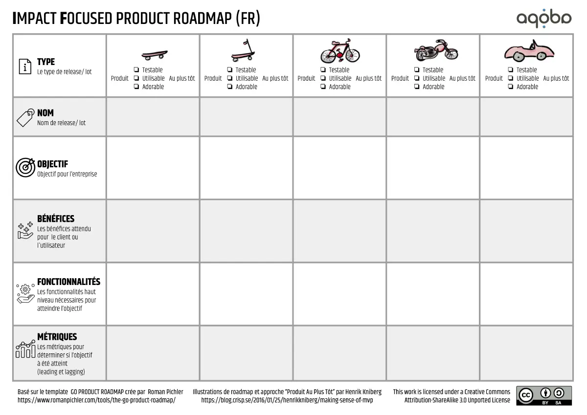 Impact Focused Product Roadmap