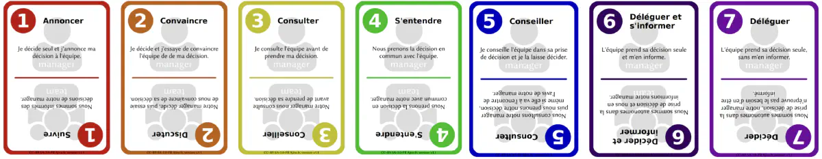 Delegation poker (version ajiro.fr)